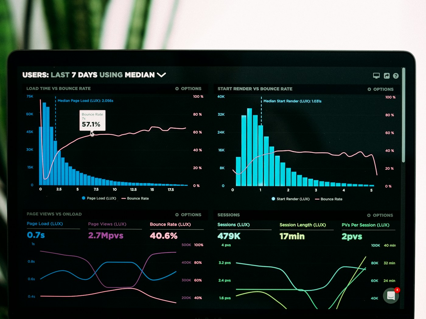 Tasheel concierge dashboard for government services